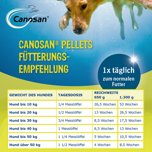 Canosan Pellets für Hunde zur Unterstützung der Gelenke 650 g