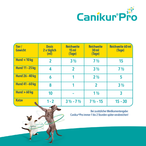 Canikur Pro Paste Hund & Katze zur Unterstützung der Darmflora 30 ml