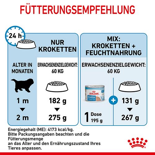 Royal Canin GIANT Starter für tragende Hündin und Welpen sehr großer Rassen 15 kg 