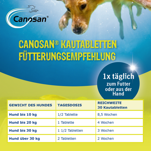 Canosan Kautabletten für Hunde zur Unterstützung der Gelenke 30 Kautabletten