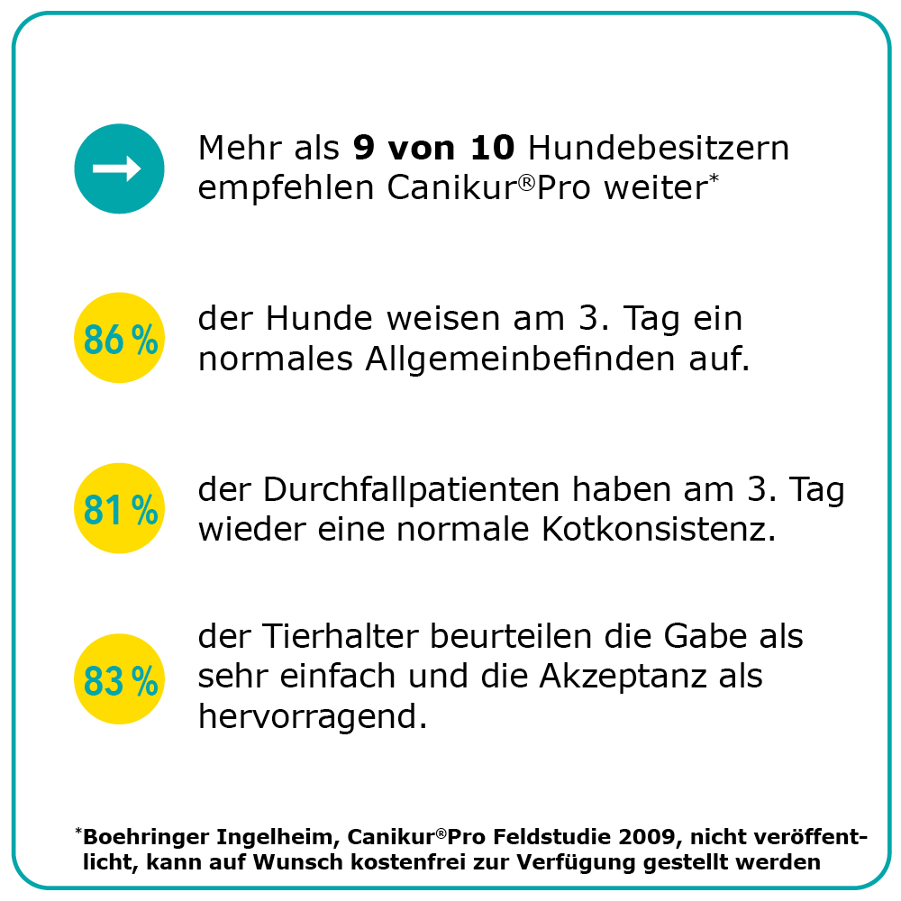 Canikur Pro Paste bei Durchfall für Hund und Katze von Boehringer Ingelheim