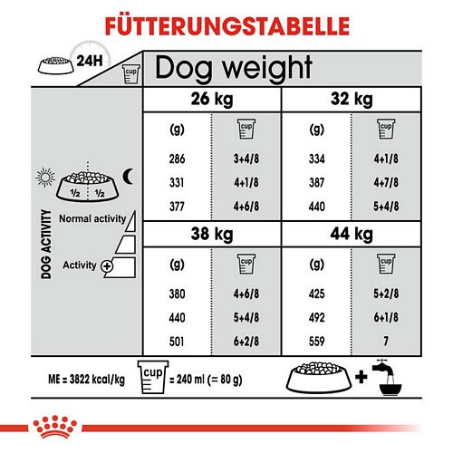 Royal Canin DENTAL CARE MAXI Trockenfutter für große Hunde mit empfindlichen Zähnen 9 kg