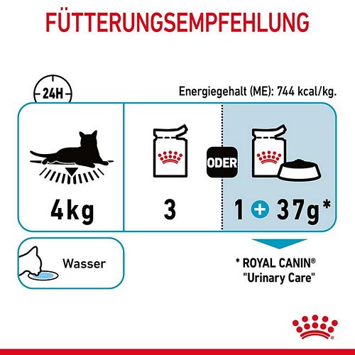 Royal Canin Urinary Care Jelly