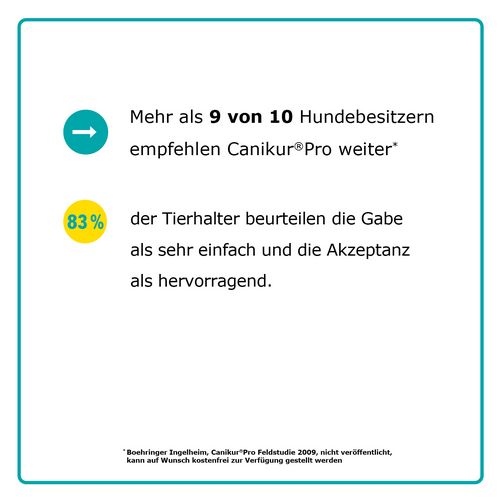 Canikur Pro Paste Hund & Katze zur Unterstützung der Darmflora 30 ml