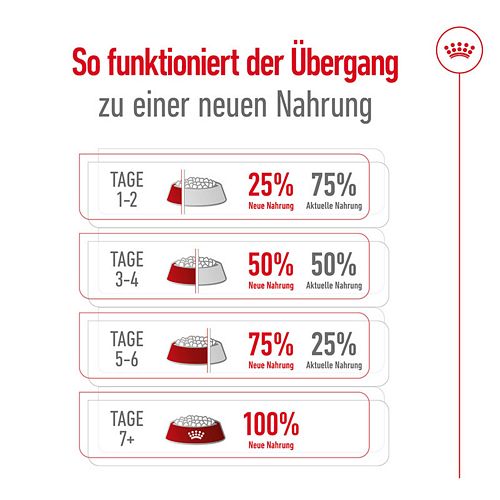 Royal Canin X-SMALL Ageing 12+ Trockenfutter für ältere sehr kleine Hunde 1,5kg