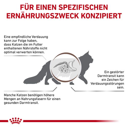 Royal Canin  GASTROINTESTINAL FIBRE RESPONSE in Soße  Nassfutter für Katzen 12x 85 g