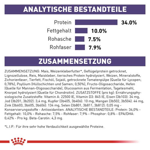 Royal Canin Expert MATURE CONSULT BALANCE Trockenfutter für Katzen