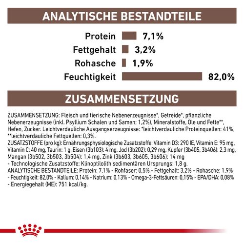 Royal Canin  GASTROINTESTINAL FIBRE RESPONSE in Soße  Nassfutter für Katzen 12x 85 g