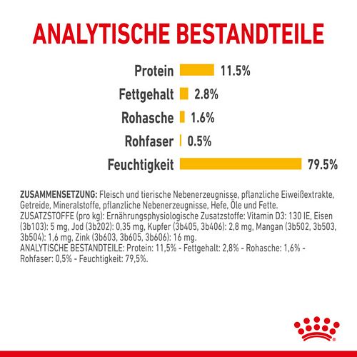 Royal Canin SENSORY Taste Nassfutter in Soße für wählerische Katzen 12 x 85 g