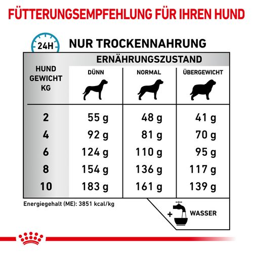 ROYAL CANIN  Veterinary ANALLERGENIC SMALL DOG Trockenfutter für kleine Hunde 1,5 kg