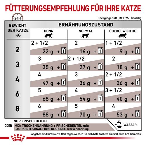 Royal Canin  GASTROINTESTINAL FIBRE RESPONSE in Soße  Nassfutter für Katzen 12x 85 g