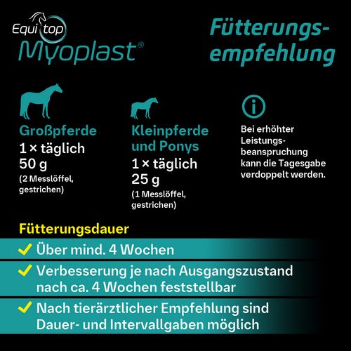 Boehringer Ingelheim Equitop Myoplast 1,5kg Perlgranulat