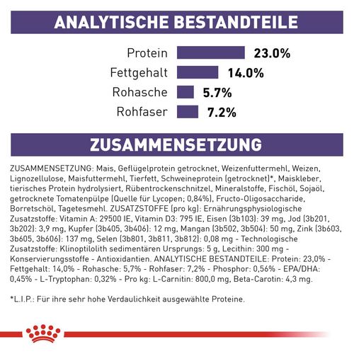 Royal Canin Expert MATURE CONSULT MEDIUM DOGS  Trockenfutter für Hunde